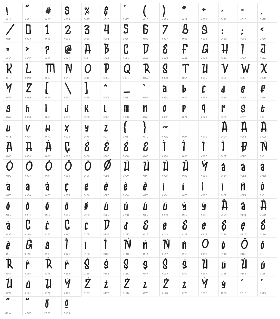 KIDAMAIN Rough Character Map