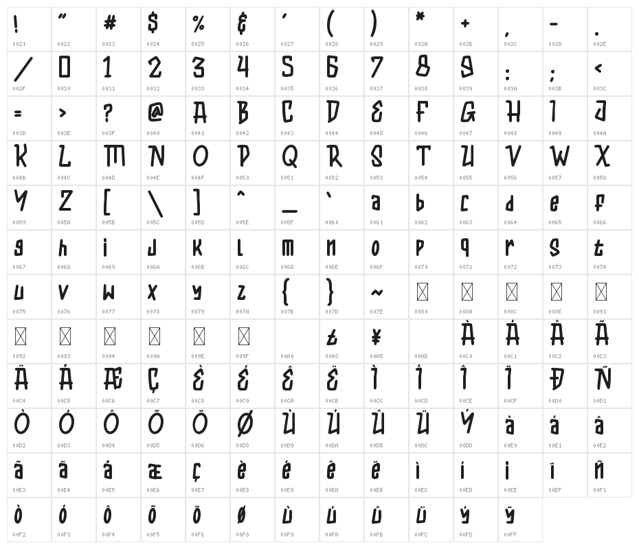 KIDAMAIN Character Map