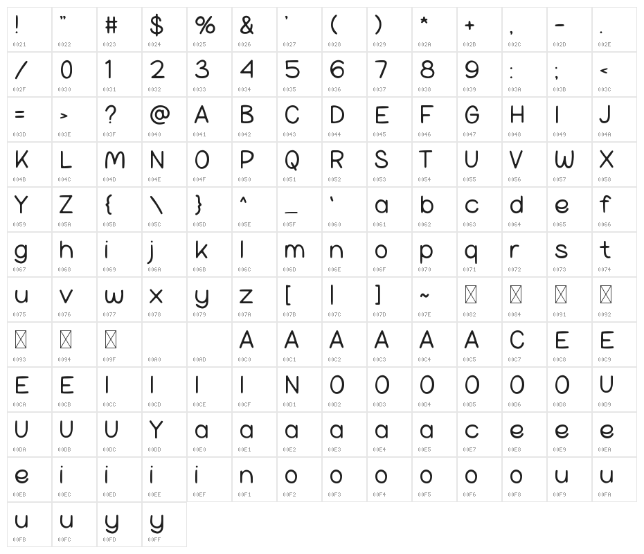 KIDOSANS Character Map