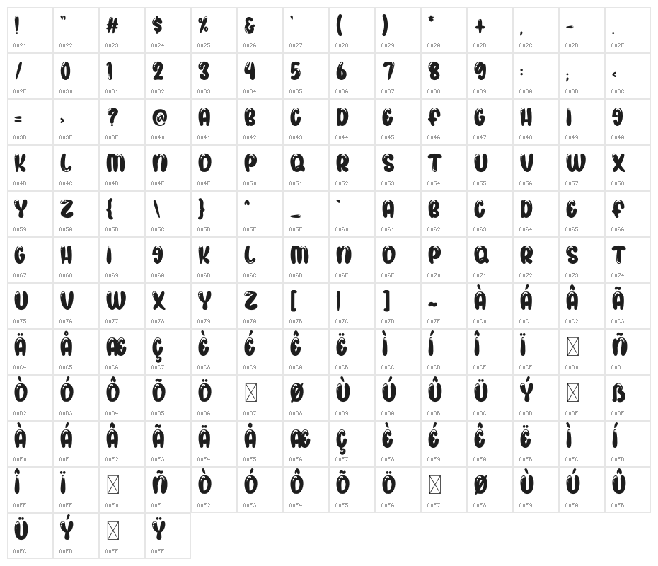 KIDS JOURNEY Character Map