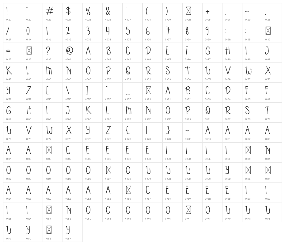 KIDSBO Character Map