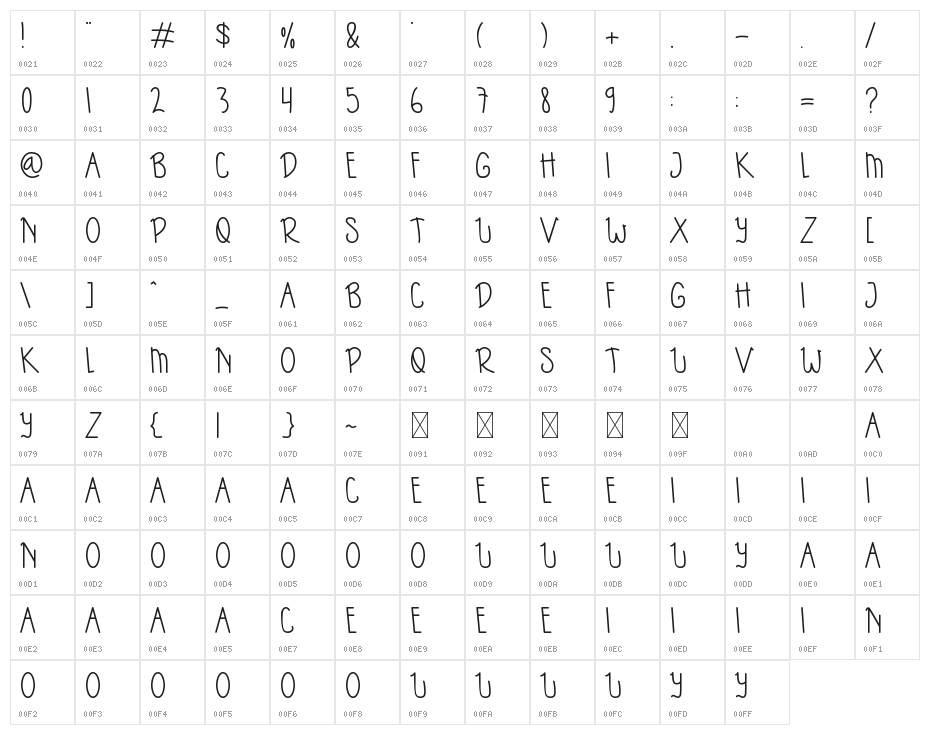 KIDSBO Character Map