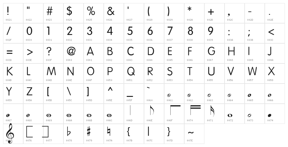 KIDdemo Character Map
