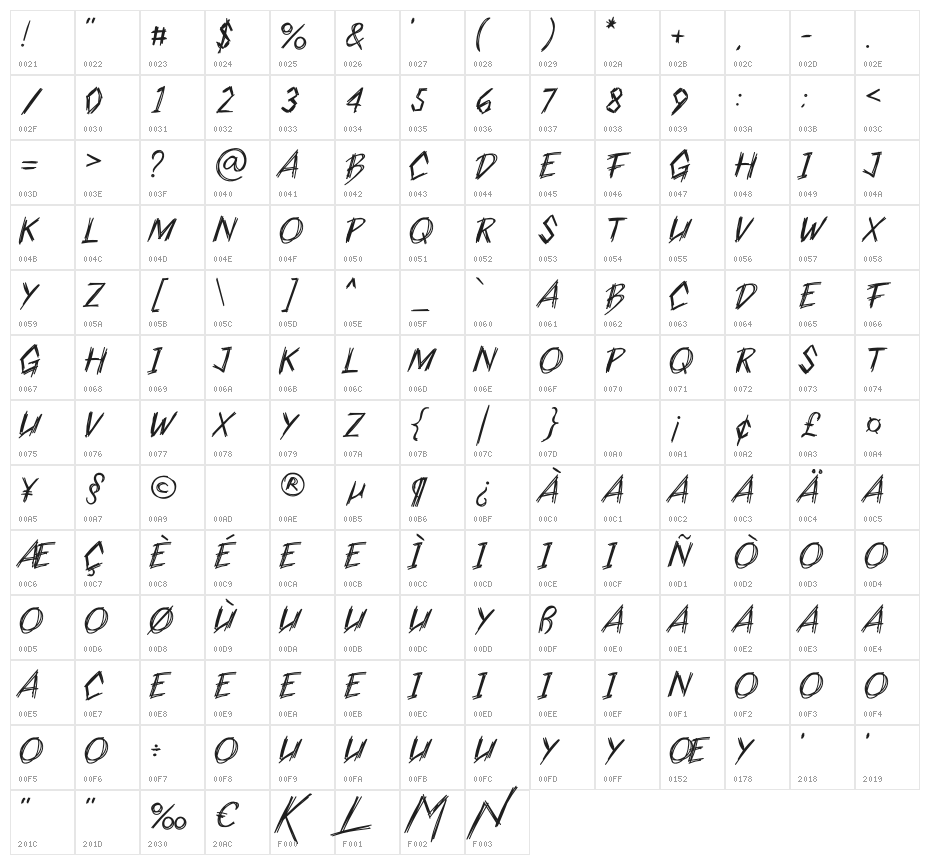 KILLERS Character Map