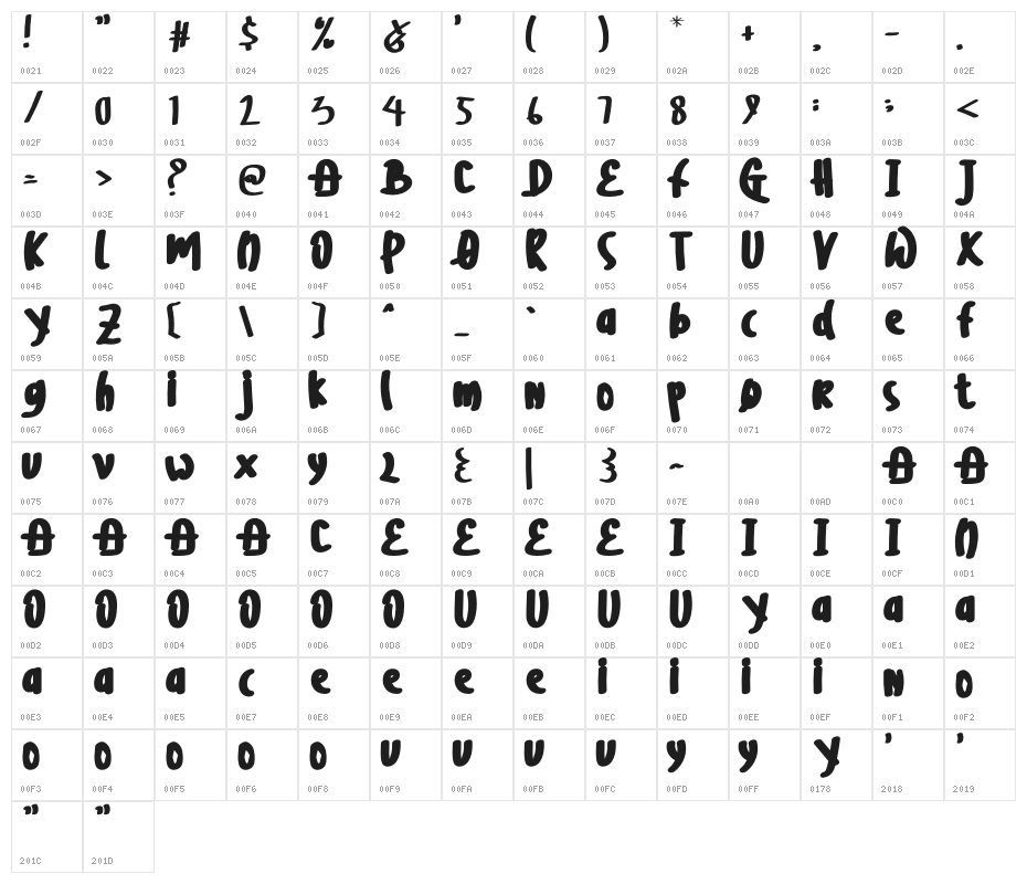KILO METER Character Map