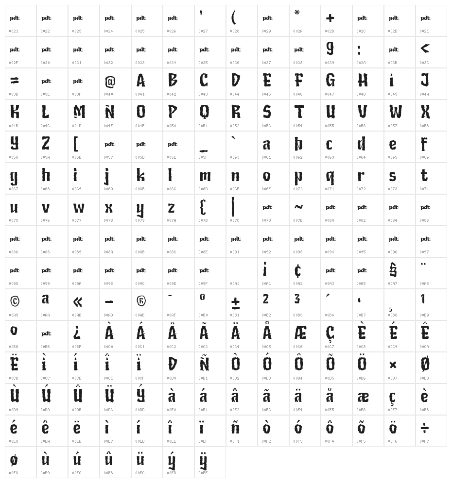 KIMOND Trial Regular Character Map