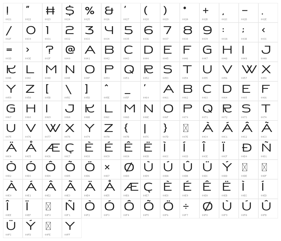 KINDER PRO Character Map