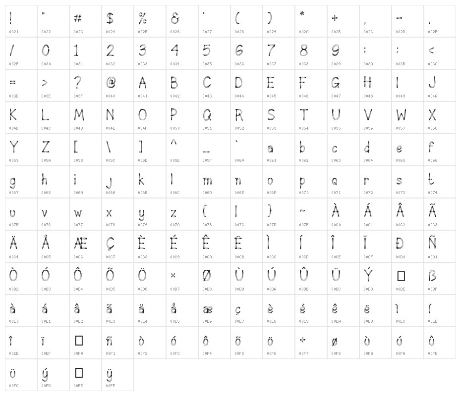 KINDLY Character Map