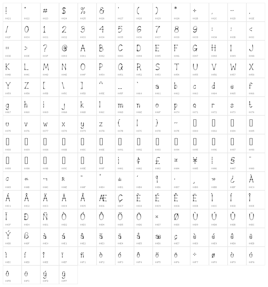 KINDLY Character Map