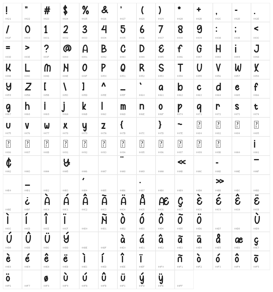 KING EIDER Character Map