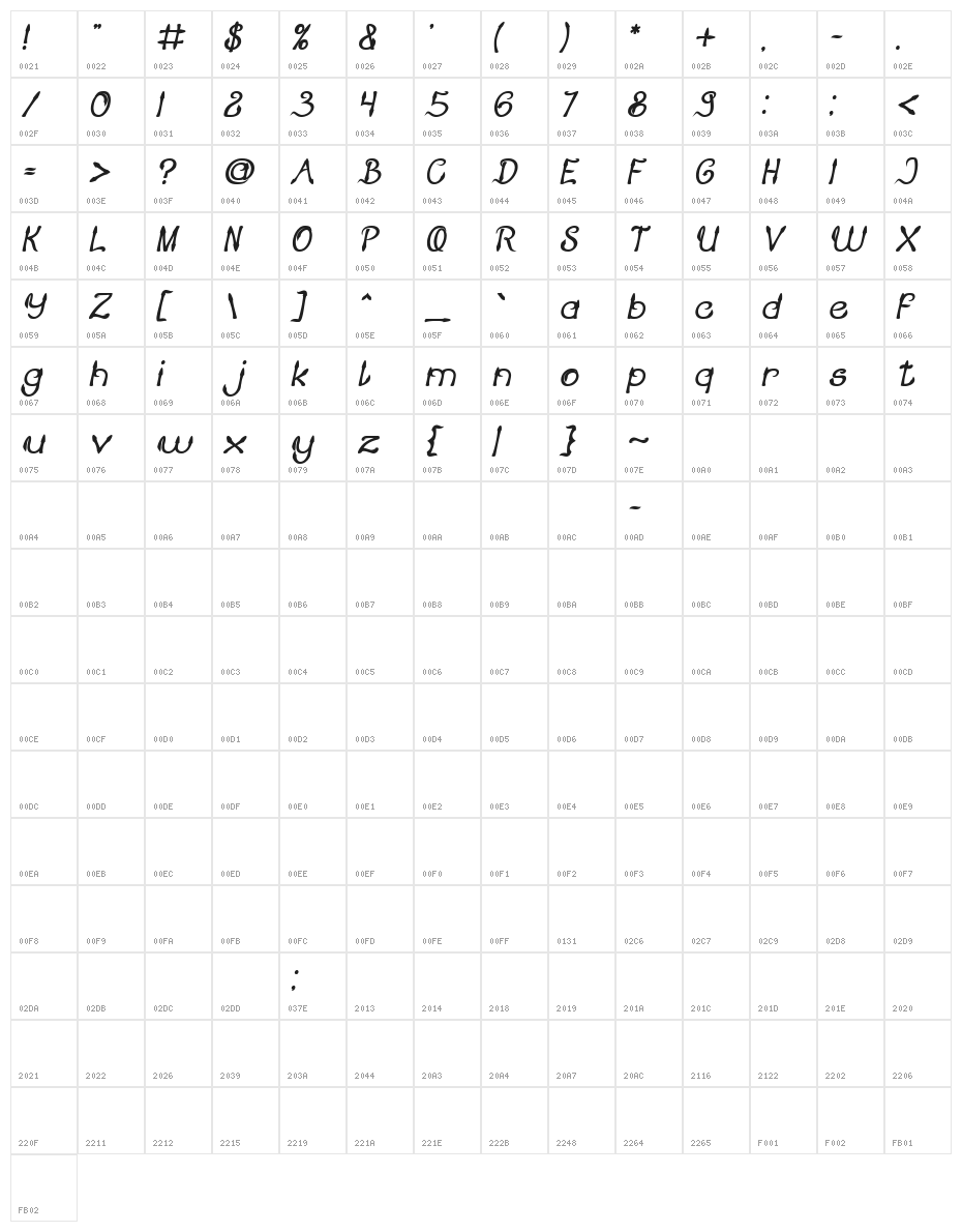 KING OF PIRATE Bold Italic Character Map