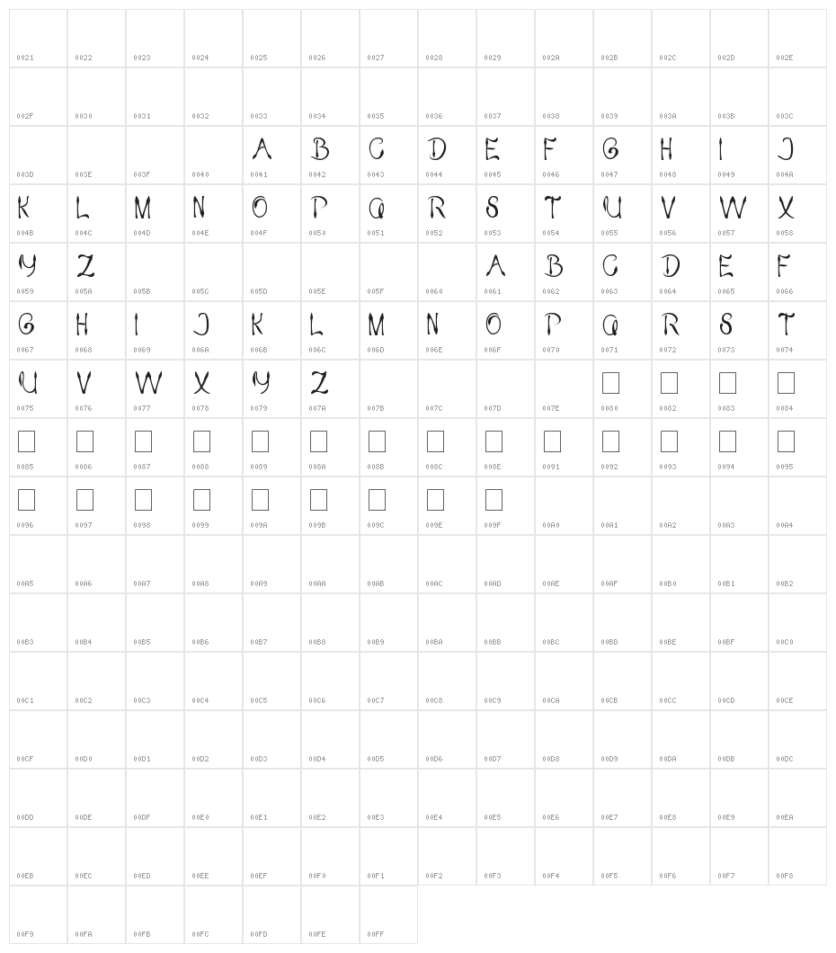 KING OF PIRATE Character Map