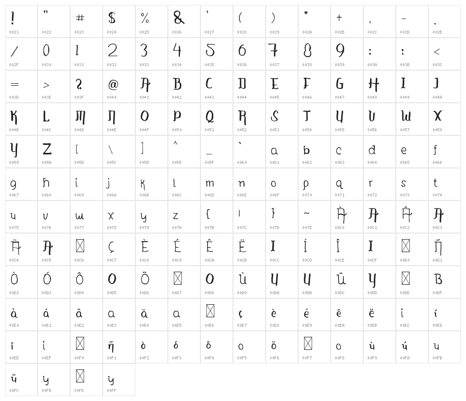 KINGDOM STORIA Character Map