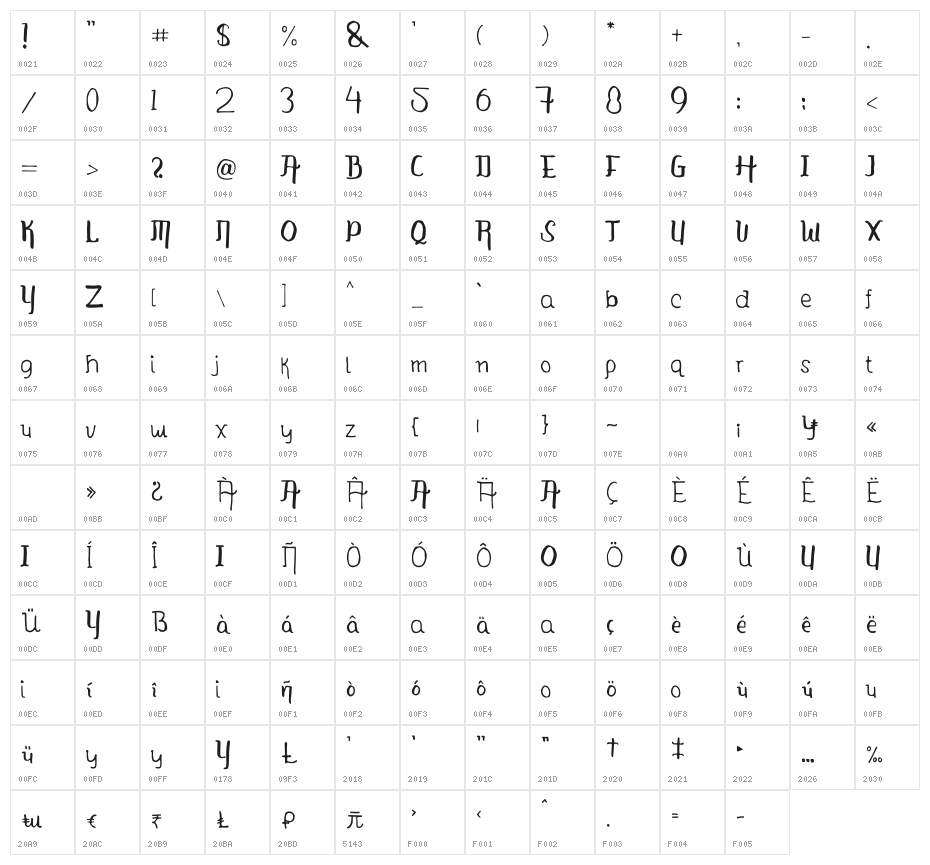 KINGDOM STORIA Character Map