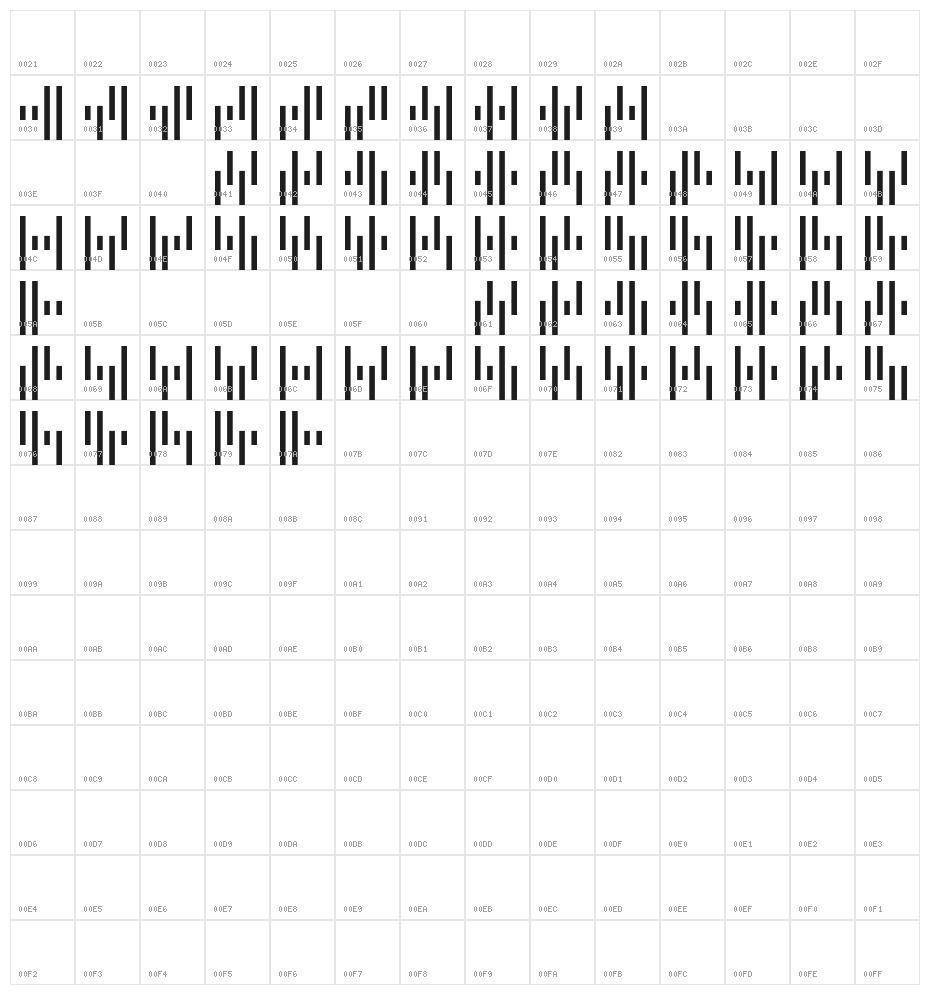 KIX Barcode Character Map