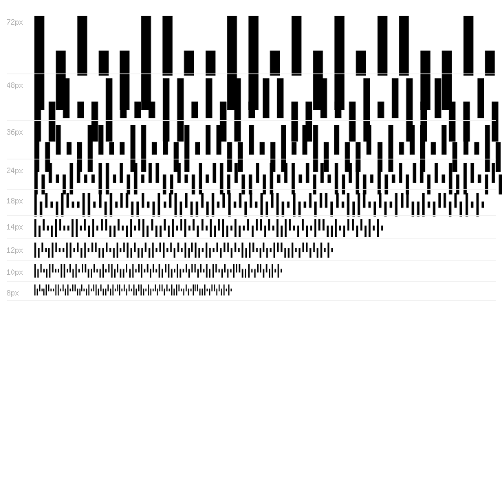 KIX Barcode Waterfall