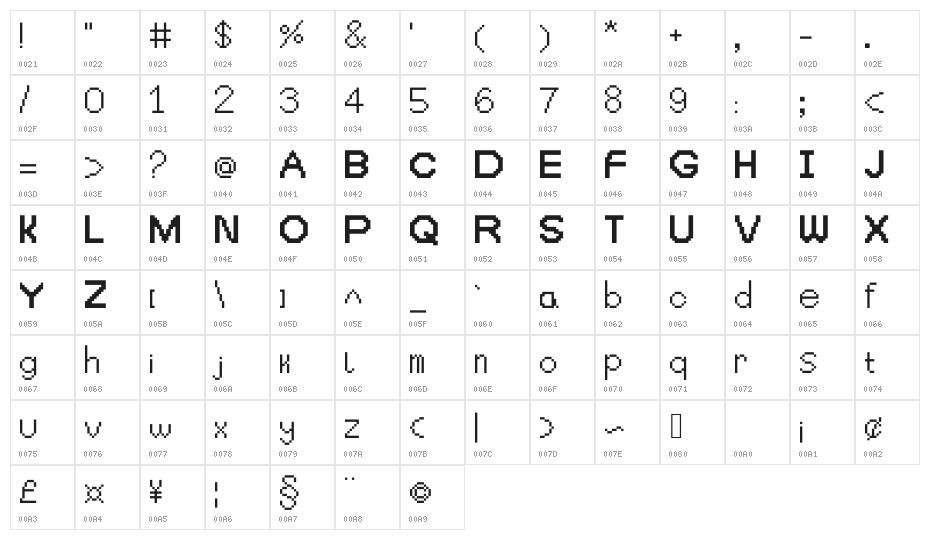 KiKiSwag Character Map