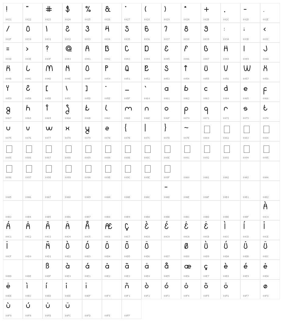 KiSSING THE RAIN Character Map