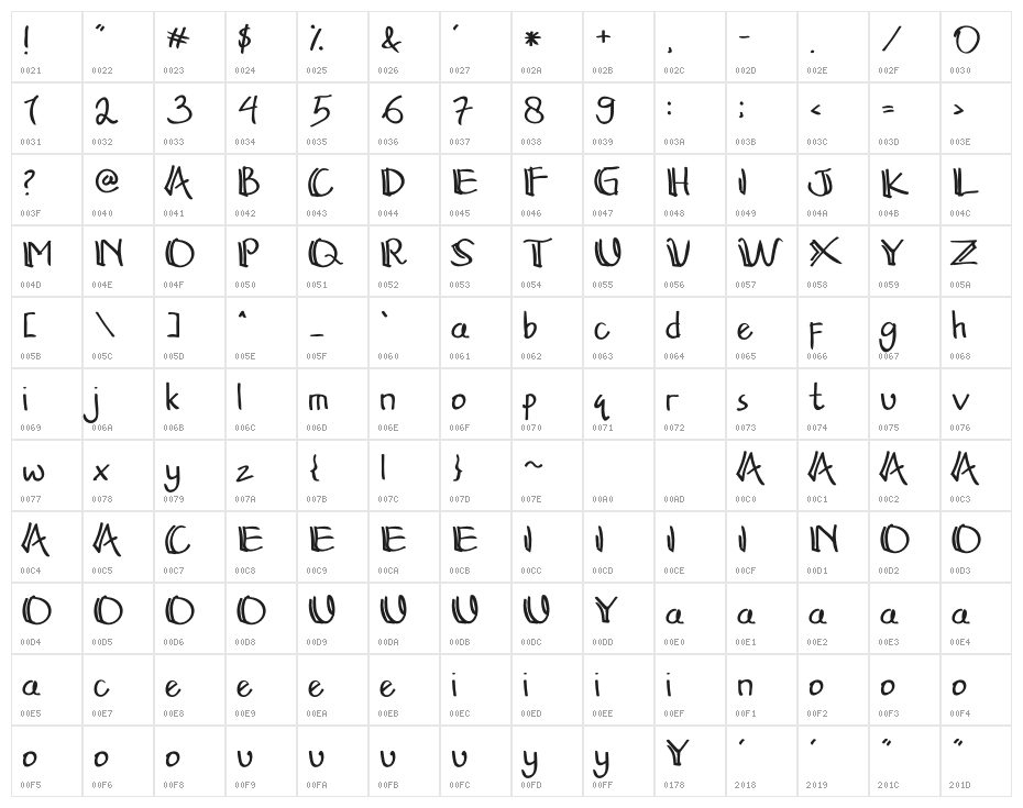 KianaRegular Character Map