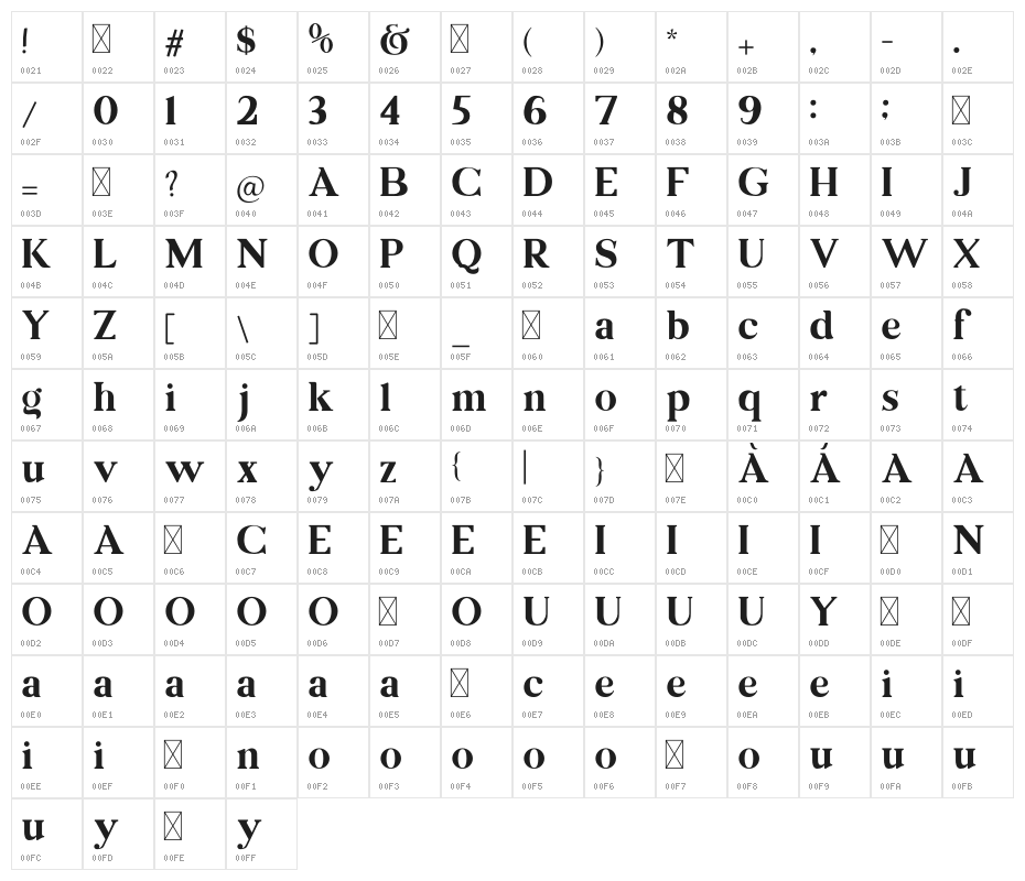 Kiano Trial Character Map
