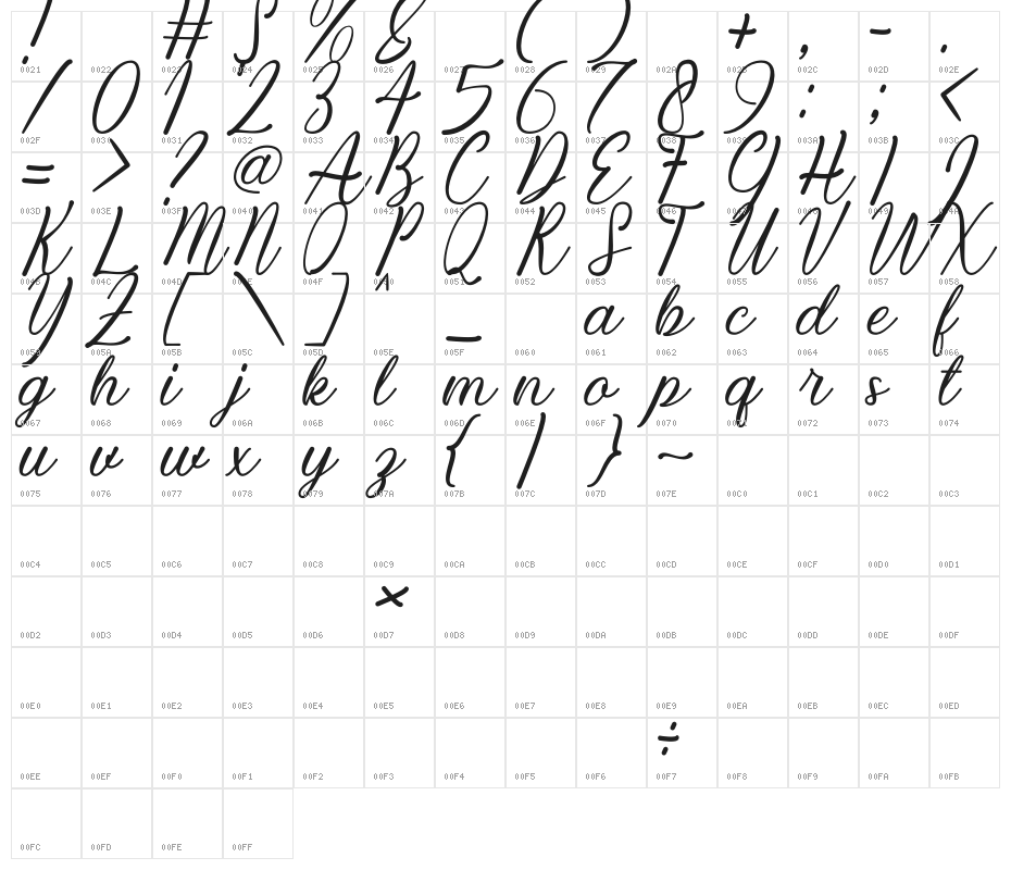 Kiara Akira Character Map