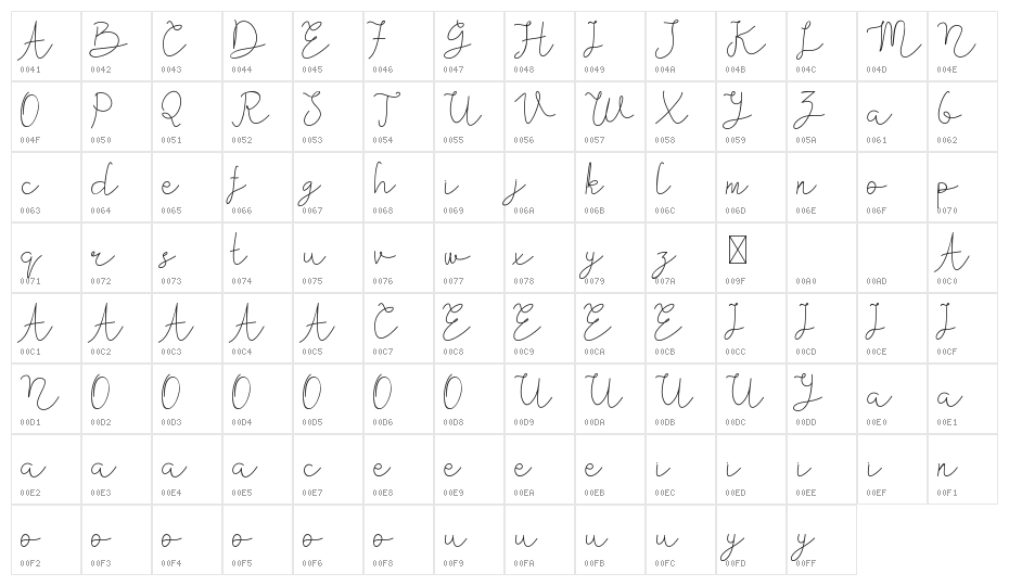 Kiarina DEMO Character Map