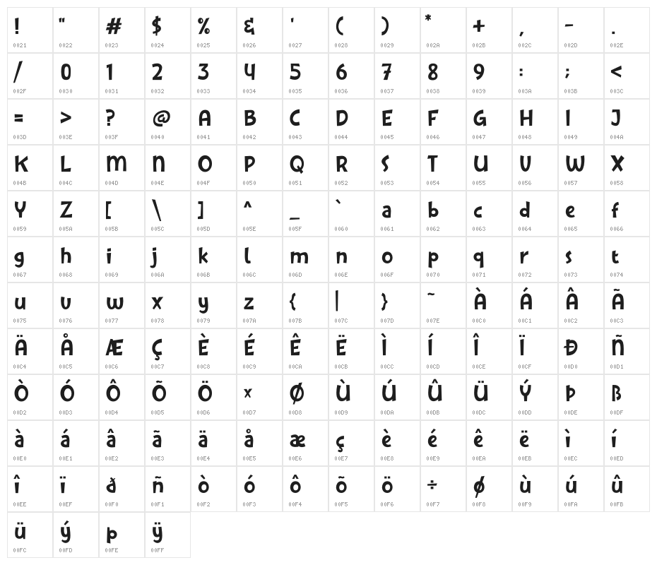 Kicau Mania Character Map