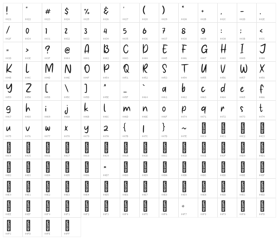 Kick Haters Character Map