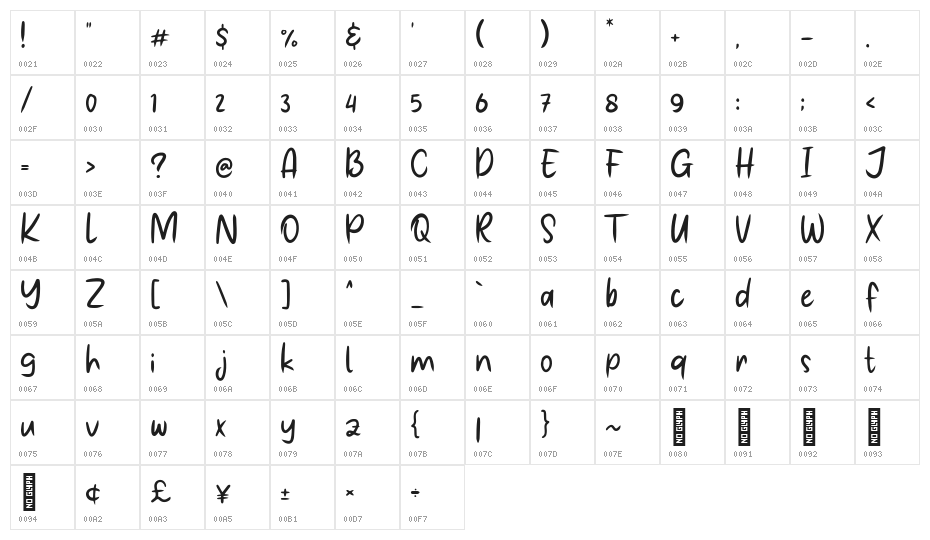 Kick Haters Character Map
