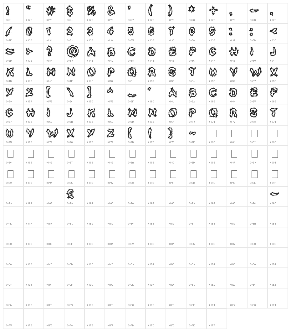 Kick To The Face Character Map