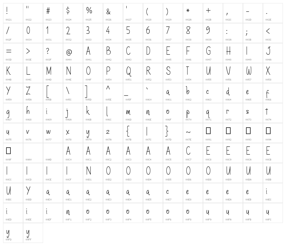 KickQuestions Character Map