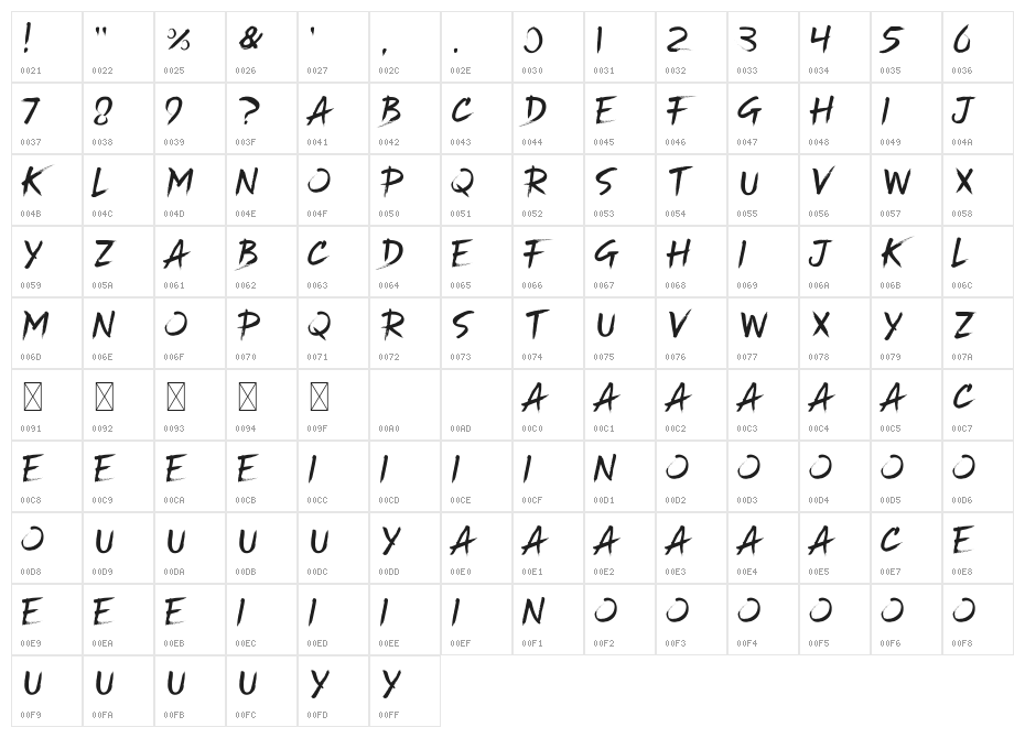 Kickback Character Map