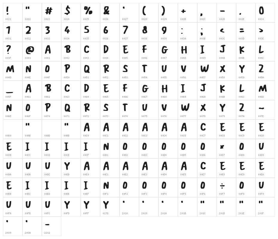 Kickout Character Map