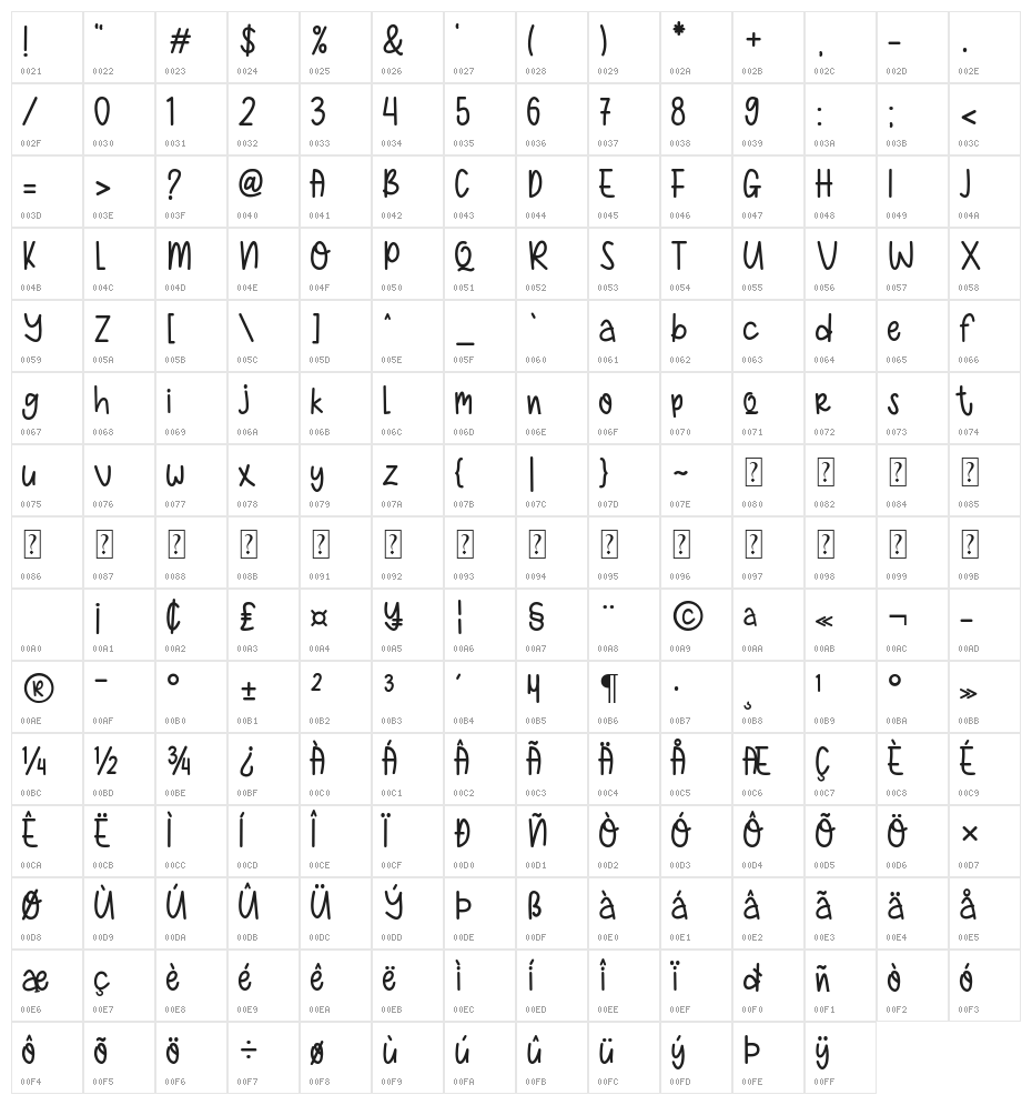 Kid Candy Sans Character Map