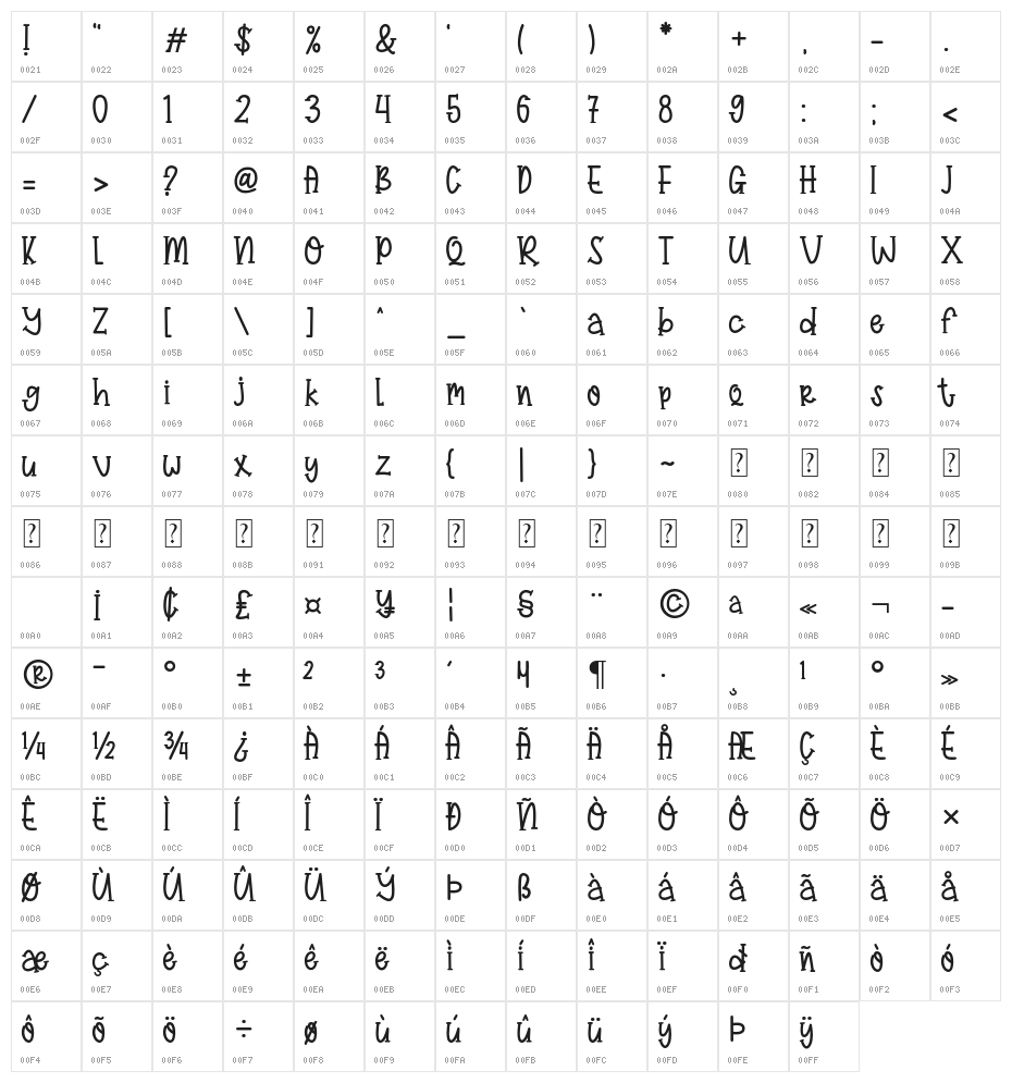 Kid Candy Serif Character Map