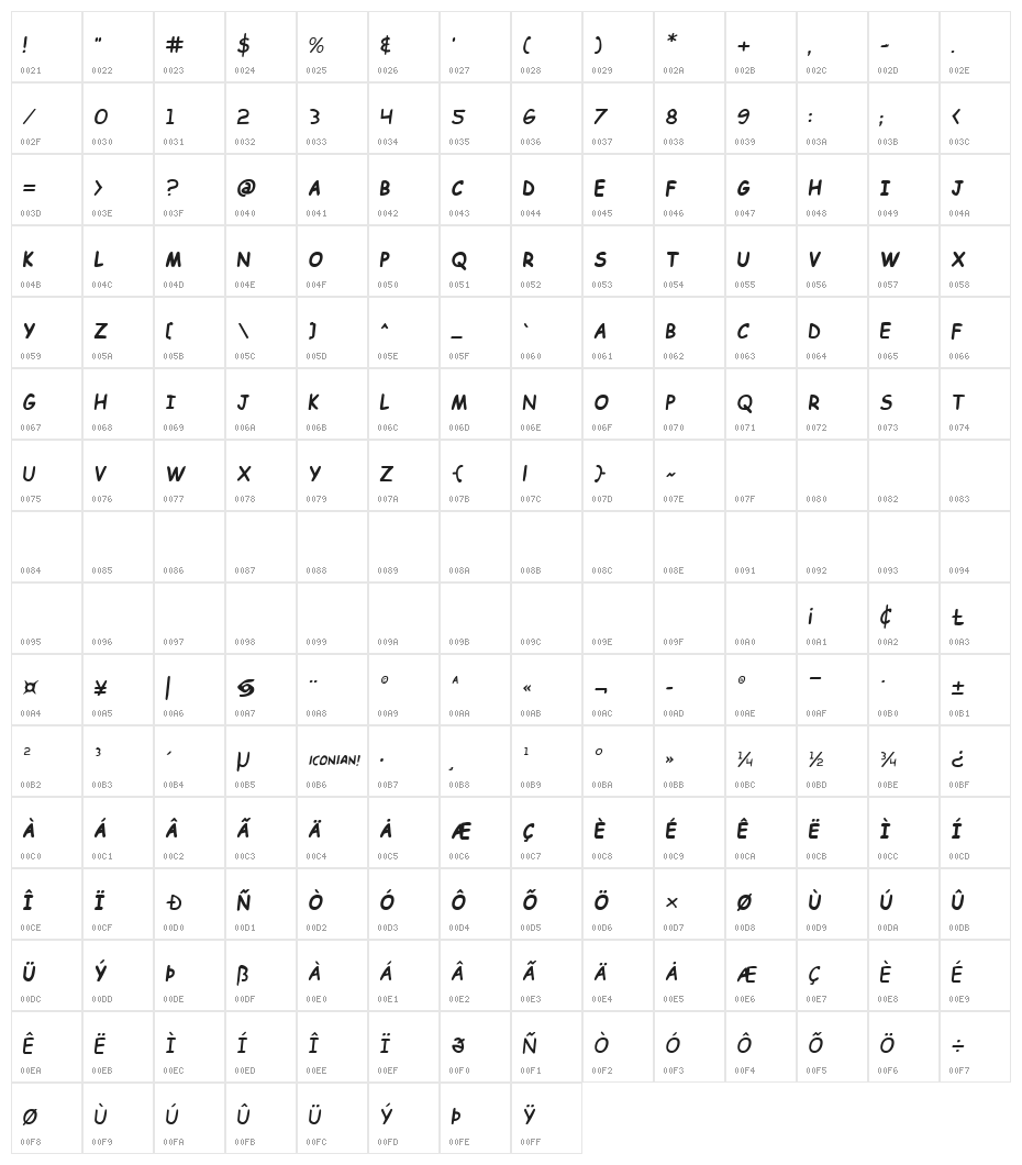 Kid Cobalt Character Map