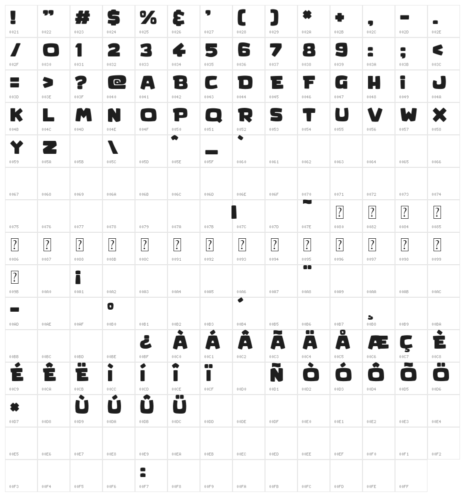 Kid Games Character Map