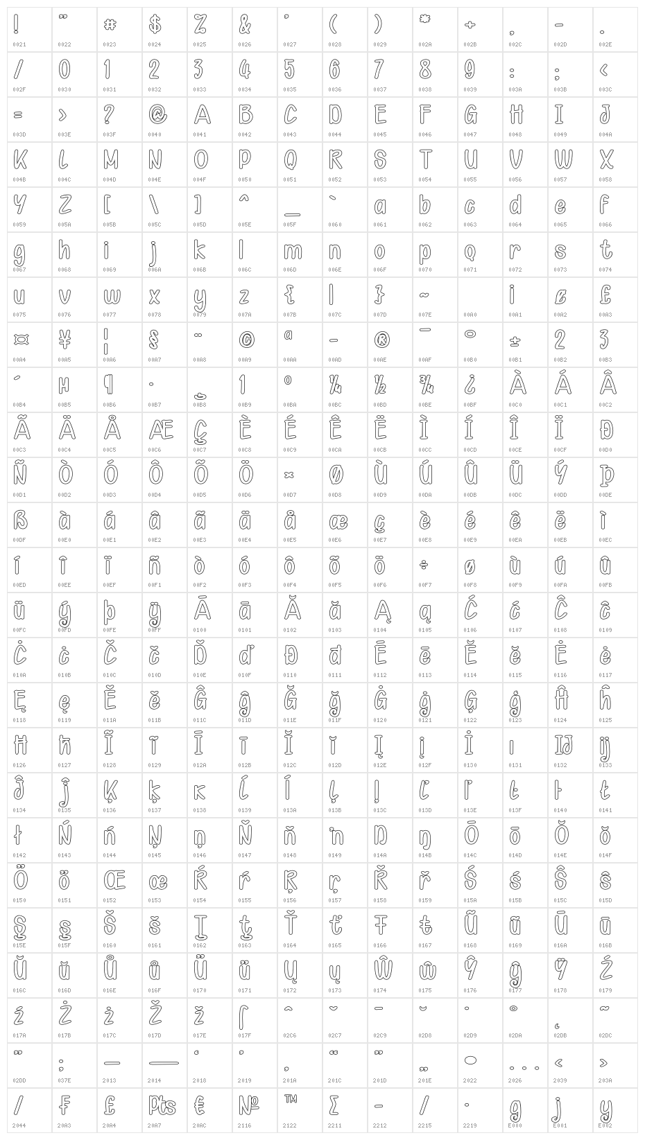 Kid Knowledges 1 outline Character Map