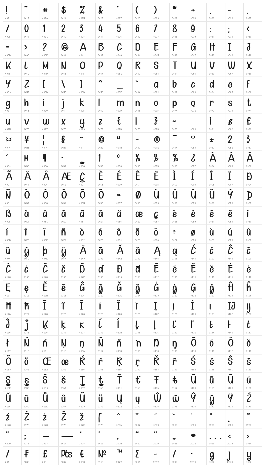 Kid Knowledges 1 Character Map