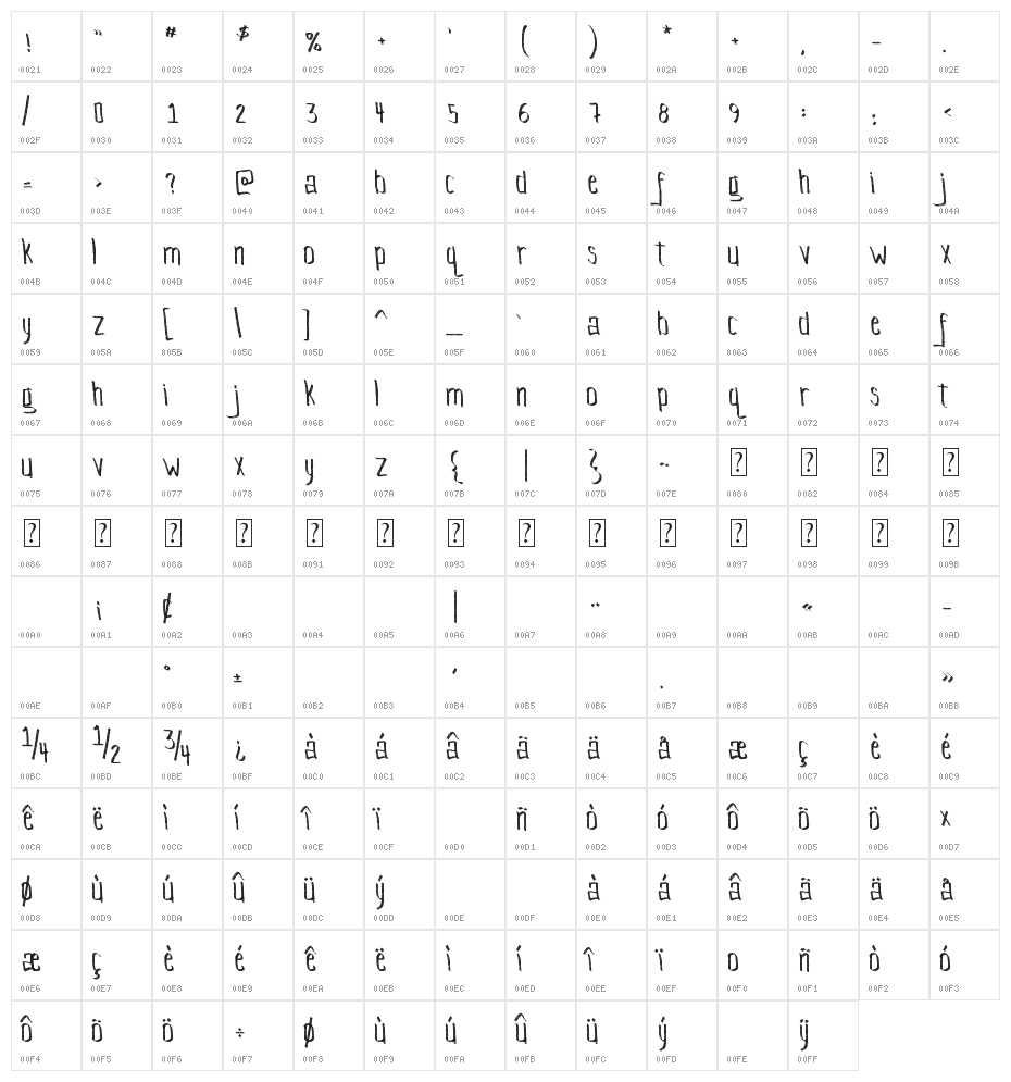 Kid On The Mountain Character Map