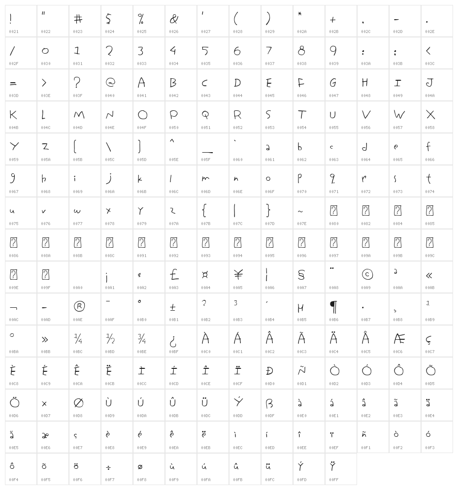 Kid Playon Character Map