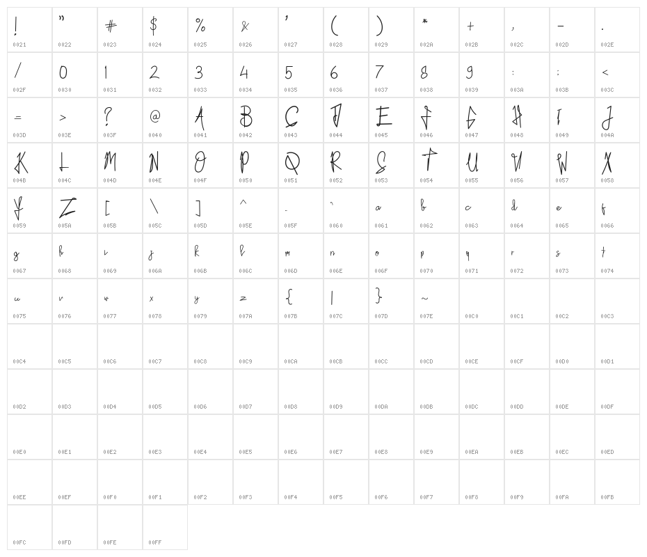 Kid Rough Character Map