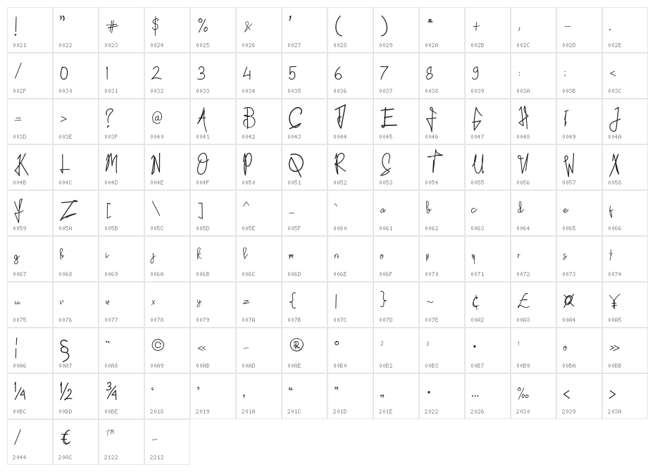 Kid Rough Character Map