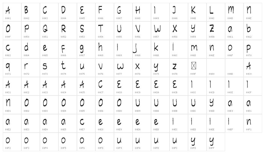 Kid Story Demo Character Map