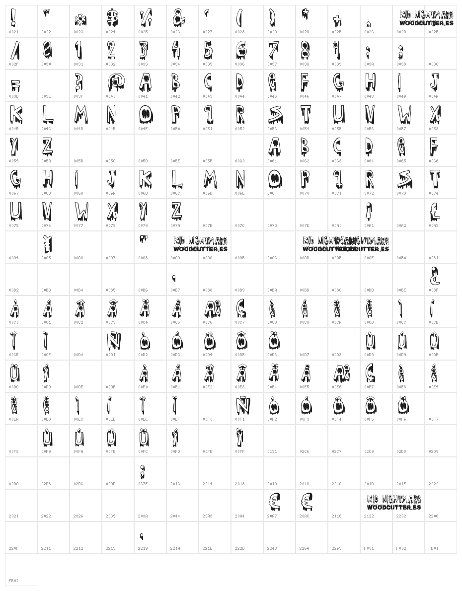 Kid nightmare Character Map