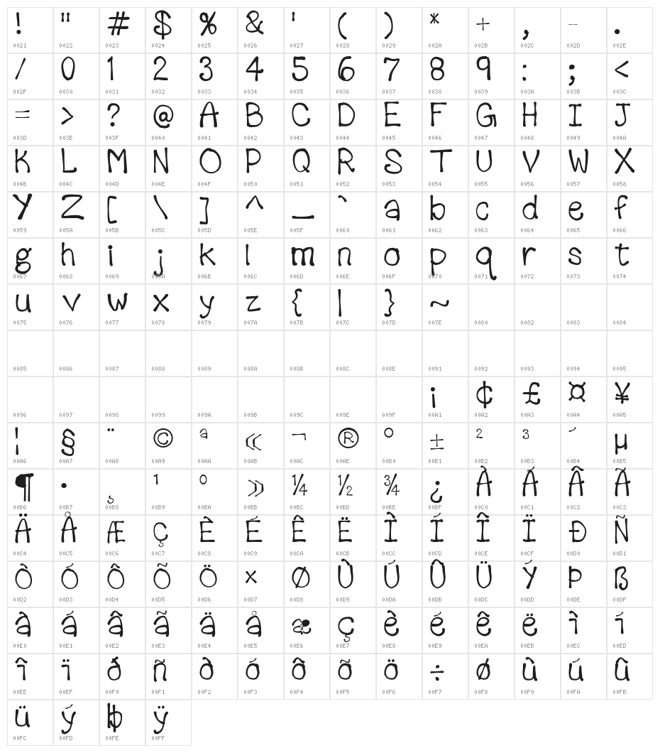 KidPixels Character Map