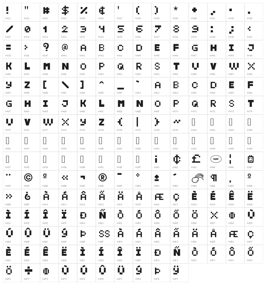 KidPixies New Character Map