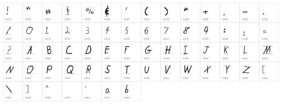 KidTYPERuled Character Map