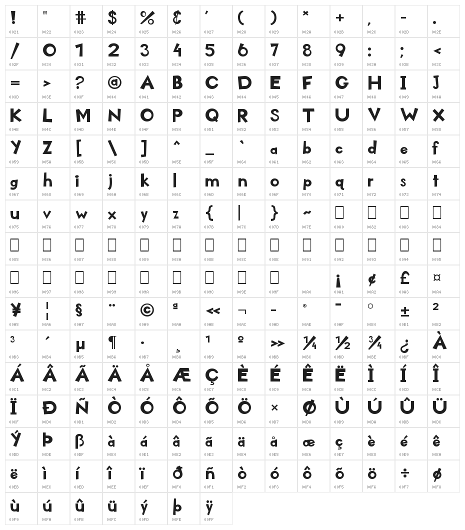 KidZone Pro Character Map