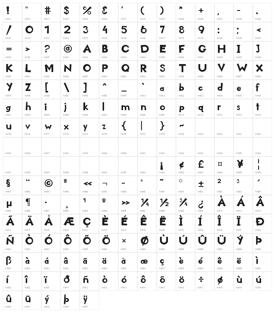 KidZone Character Map